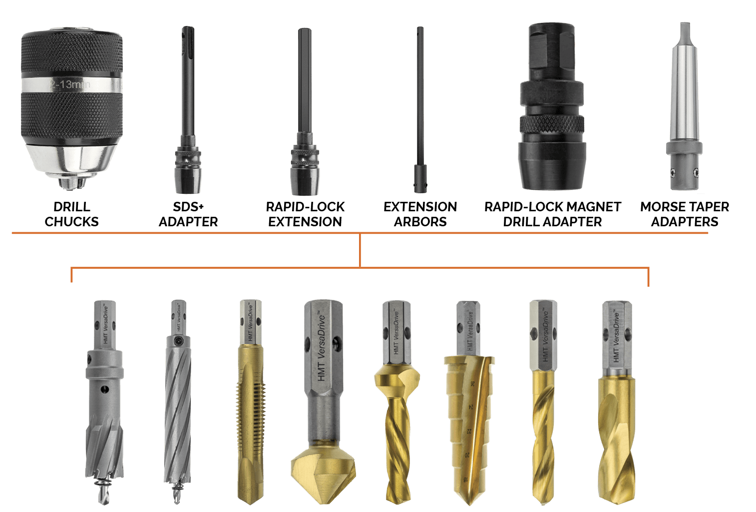 Versadrive magneetboor adapter