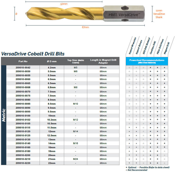 VersaDrive Cobalt boren (RVS)